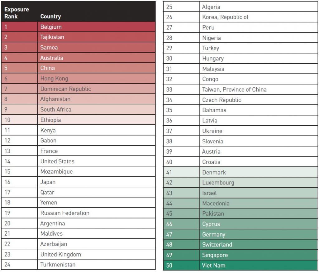 L’elenco delle 50 nazioni più “vulnerabili” in base all’analisi di Rapid7. La maglia nera è del Belgio.