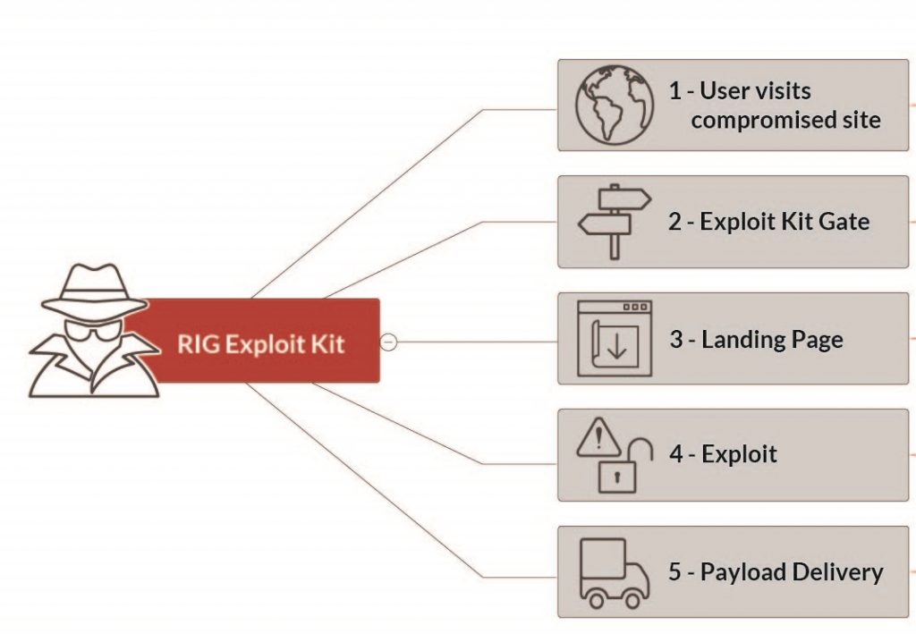 Exploit Kit RIG