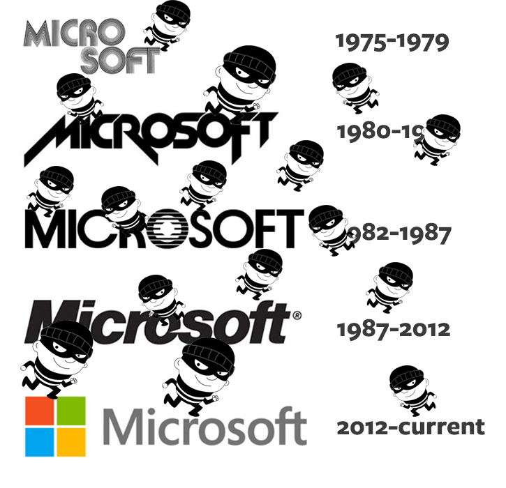 Furto_Microsoft