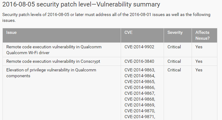 Una raffica di vulnerabilità relative ai componenti Qualcomm, quasi tutte segnalate nel 2014.