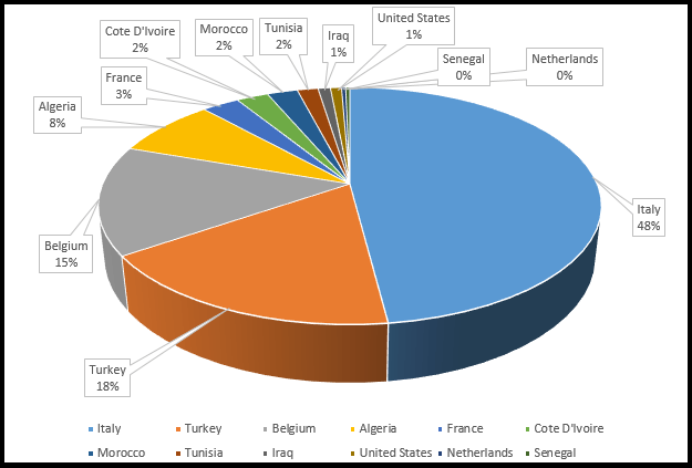 La violazione del sito WinRAR.it ha avuto come conseguenza il fatto che il malware ha avuto la maggiore diffusione proprio nel nostro paese. Secondo Kaspersky il 48% dei computer compromessi si trovano in Italia.