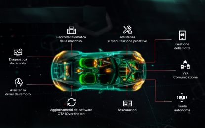 Kaspersky Automotive IT: focus sulla security nel settore automobilistico