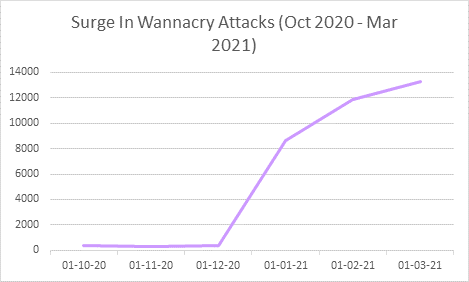 WannaCry