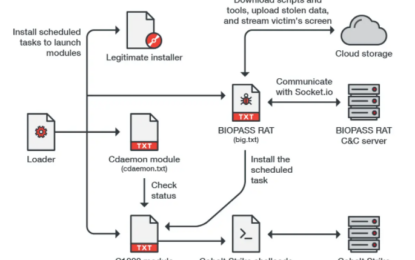 BIOPASS: in Cina il malware circola tra i siti di gioco d’azzardo