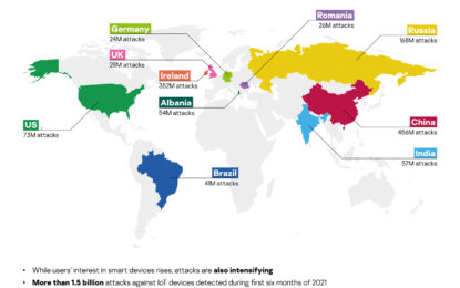 Il numero di attacchi ai dispositivi IoT è raddoppiato in un anno