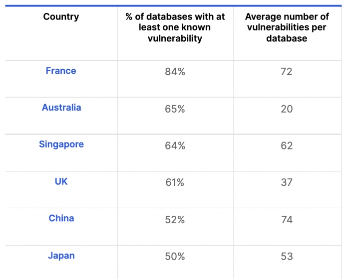 database