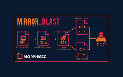 MirrorBlast: il nuovo attacco sfrutta macro “invisibili”