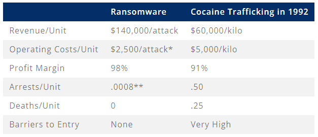 Ransomware