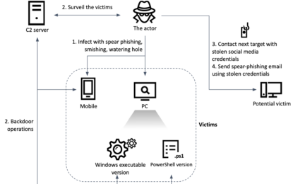 Ecco Chinotto, il nuovo spyware degli hacker nordcoreani APT37