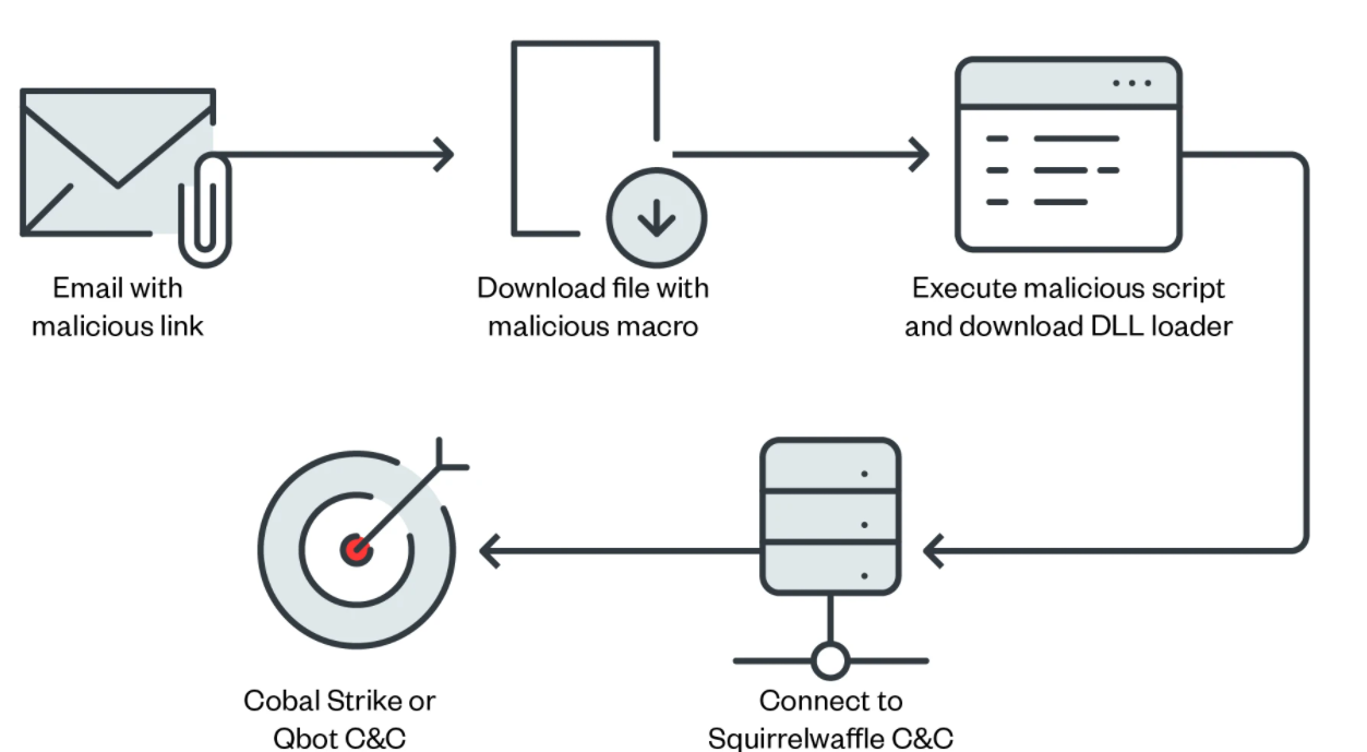 Attacchi agli Exchange Server