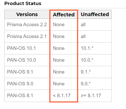 Palo Alto Networks