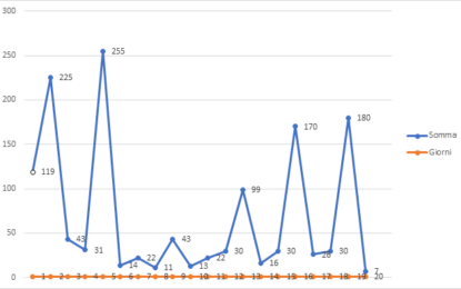 Continua lo sfruttamento di Log4Shell: a gennaio sono state rilevate più di 30.000 scansioni