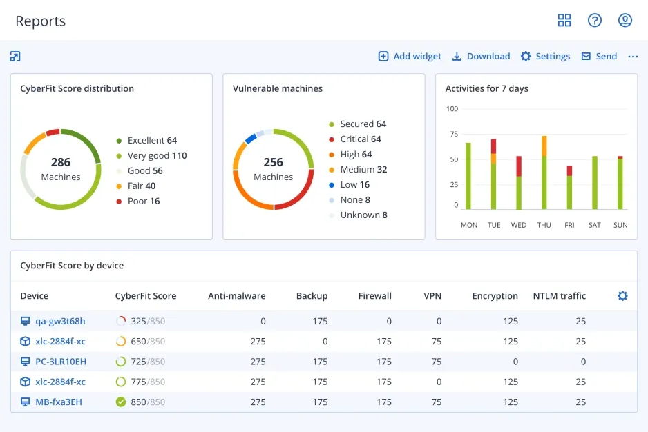 Acronis Cyberfit