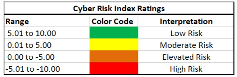 Cyber risk index Trend Micro