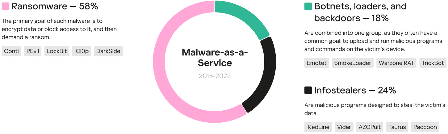 malware-as-a-service