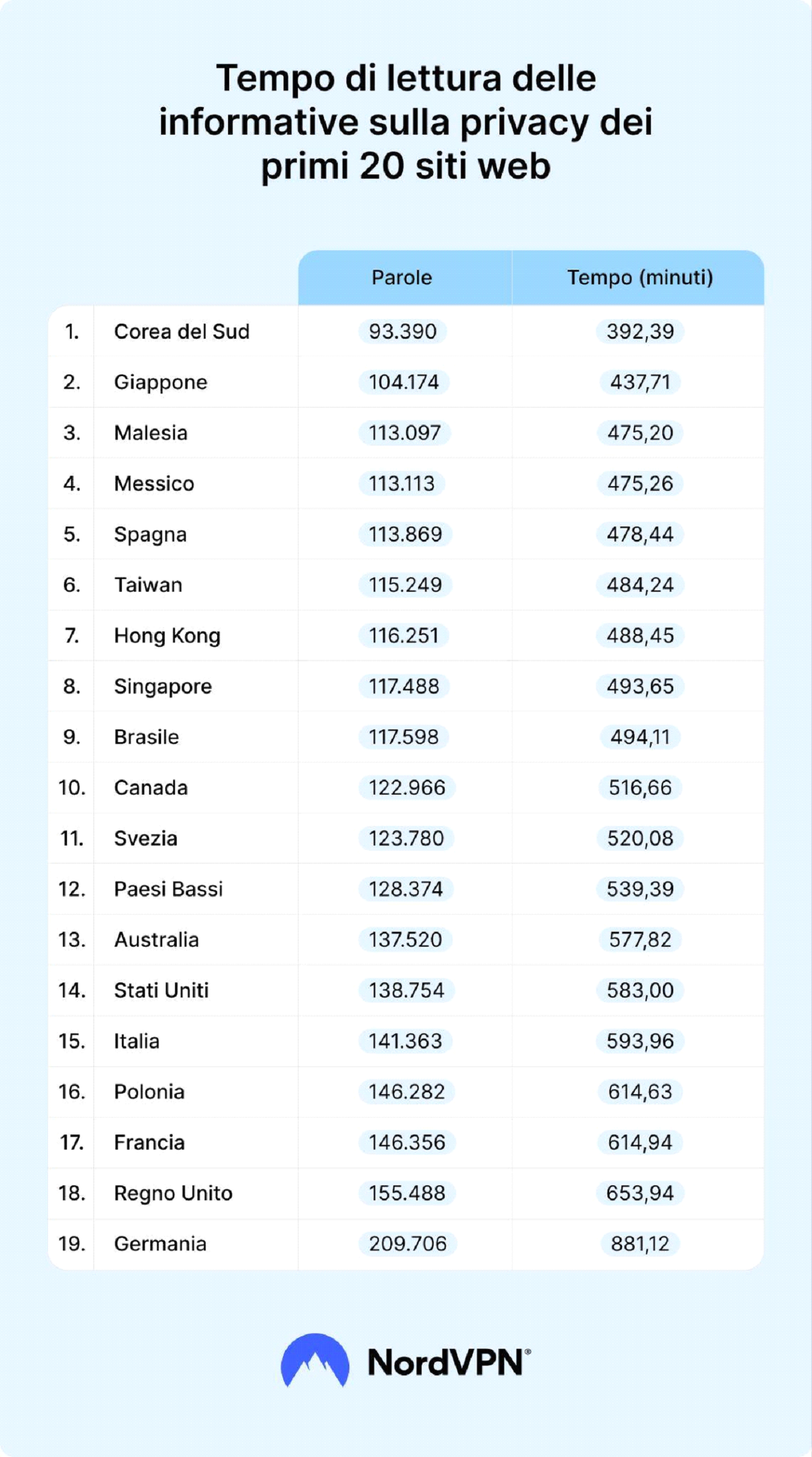 informative privacy - Credits: NordVPN