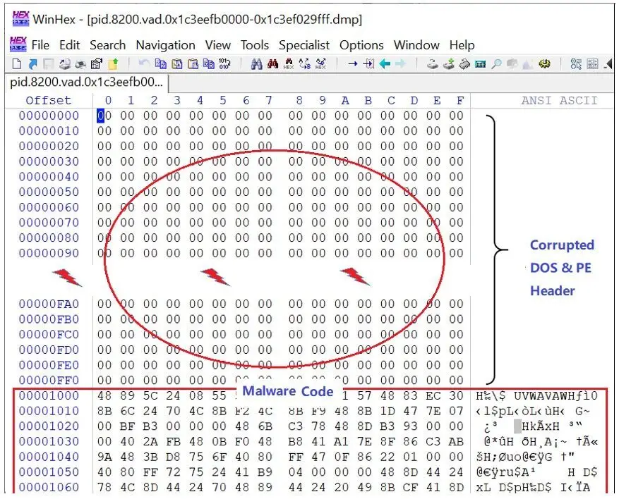 Credits: Fortinet